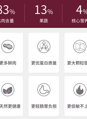 拉妃猫粮赛级经典冻干烘焙成猫幼猫天然无谷生鲜全价主粮宠物猫咪