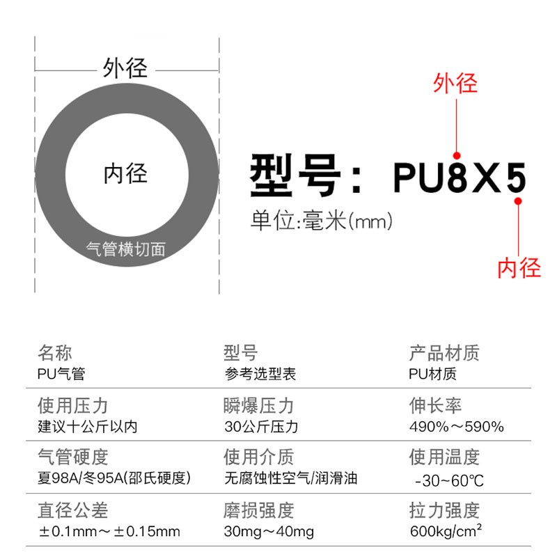 气动软管PU8*5气管8MM空压机气泵高压管16/12/10*6.5/6*4*2.5气线