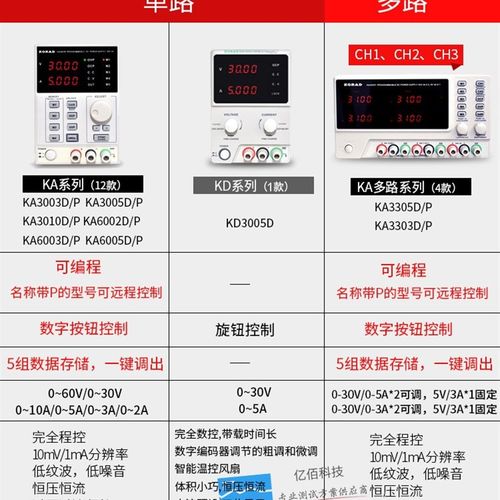 科睿源KA3003D/3005P/6002D/6003P/6005D可调直流稳压电源KA3010D