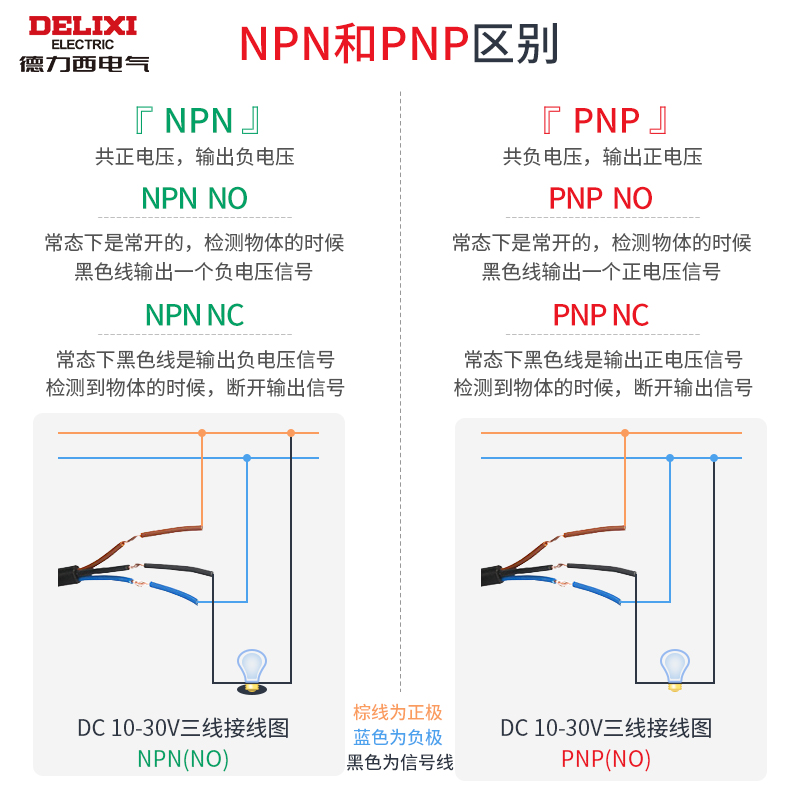 德力西接近开关三线24V M12电感应式距离传感器二线DC常开M18 NPN