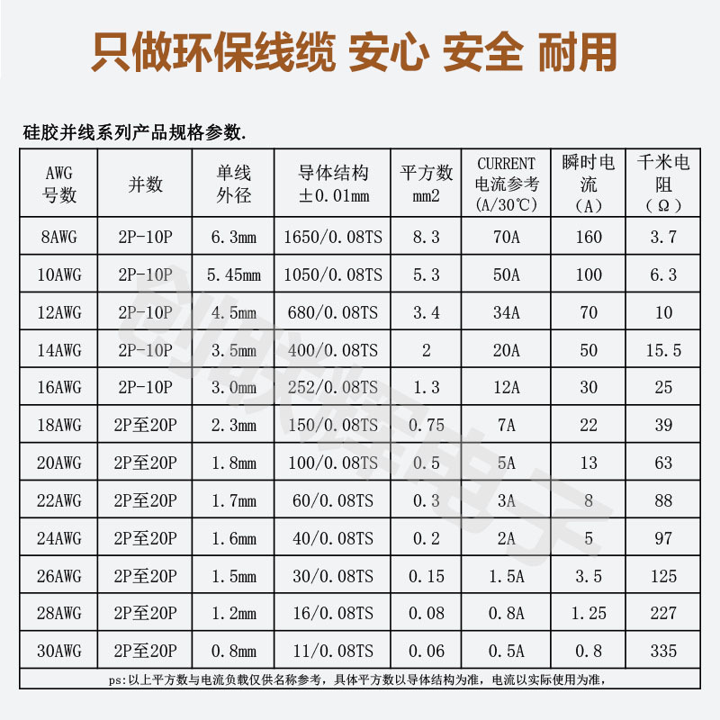 特软耐高温硅胶排线20/22/24/26/28AWG柔软多芯硅胶并线2P3P4P5P