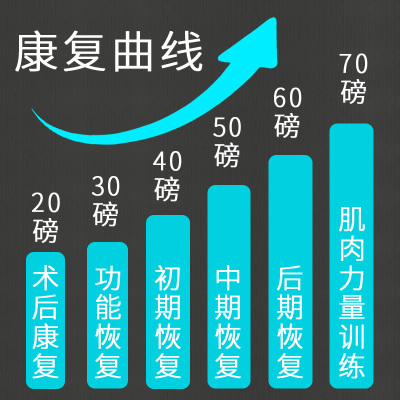 健身握力器男康复训练手握球复健器材女锻炼手指力橡胶圈