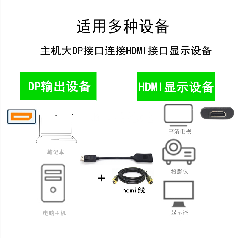 DP转HDMI线ACTIVE电脑笔记本DP连接4K电视投影仪显示器高清转接线