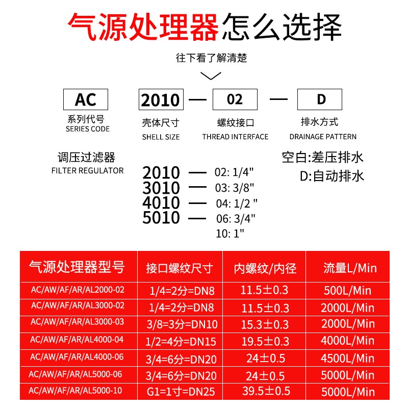 气源处理油水分离过滤器AC3010-03/4010-04D两二联件AW3000AL2000