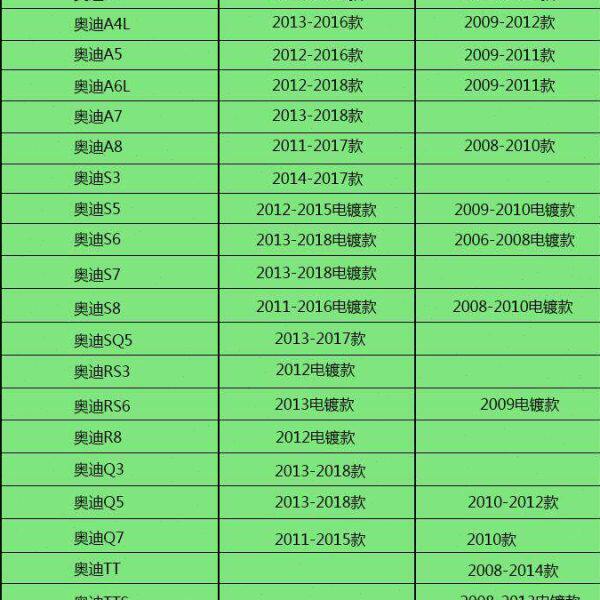 S8/SQ5/RS3/RS6/R8/Q3/Q5/Q7/TT/S全碳纤维拨片 方向盘 换挡 拨片