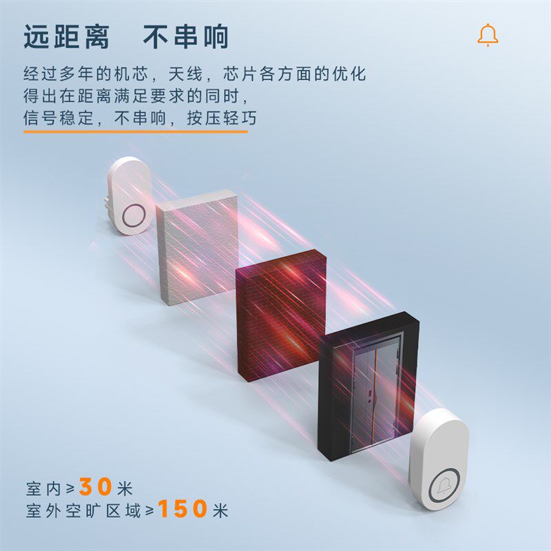 2025新款无线门铃自发电家用超远距离一拖二老人呼叫器防水可穿墙