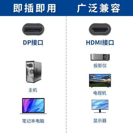 DP转HDMI线4K60HZ高清电脑显卡Displayport接口转显示器电视