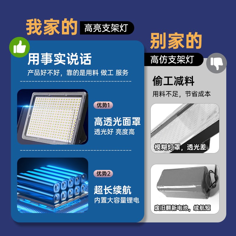 夜市摆摊专用led灯爆亮充电灯超长续航大容量户外露营灯泡照明灯
