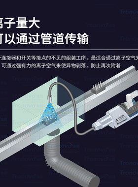 OOVO埃用高频离子风嘴sPLC型24V静电消除器离子空气除静电除尘