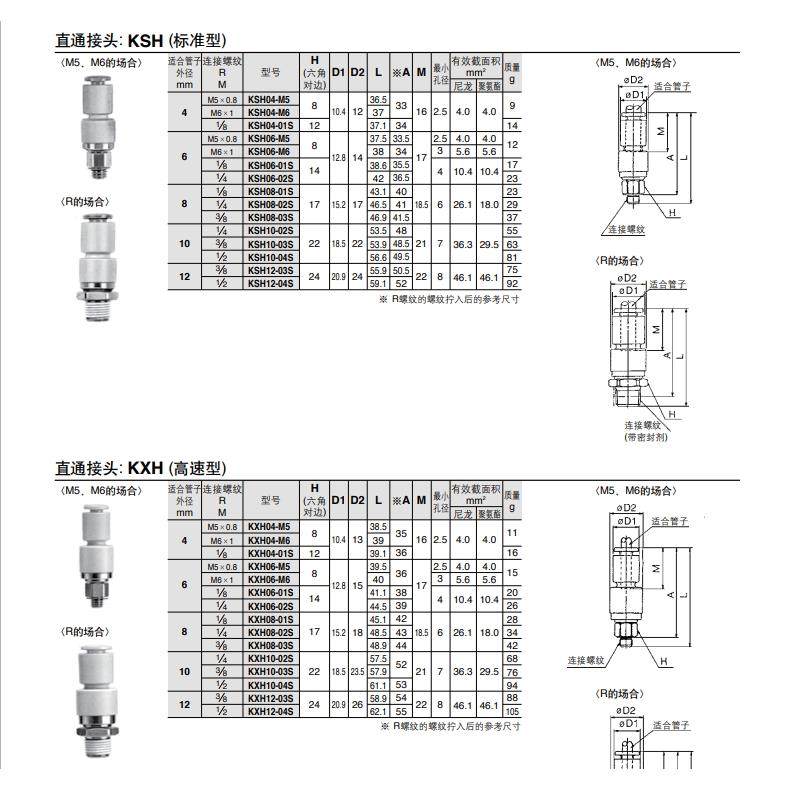 原装气动高速旋转气管万向接头KSL/KXL/KSH04-06-08-10-01S02