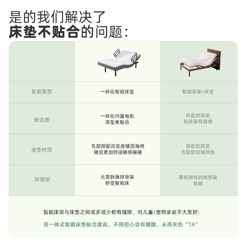 养老院护理床多功能老人床家用床智能床单双人护理床适老电动床