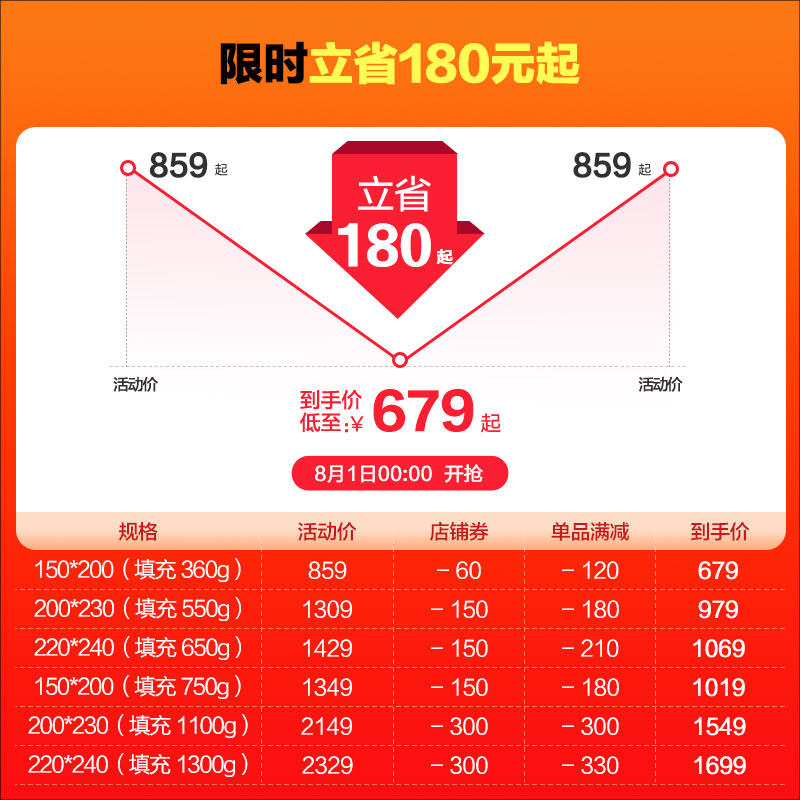 生态链8H羽绒被95白鹅绒静音被单双人加厚保暖冬季被子春秋被