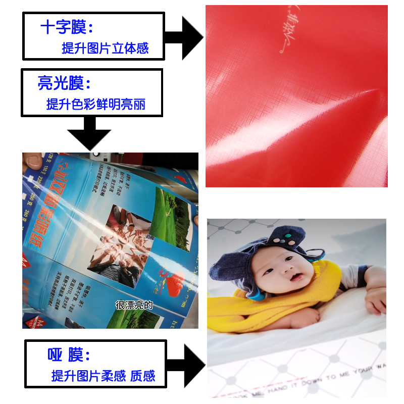 热裱膜BOPP亮光膜照片广告预涂膜覆膜机哑膜A4A3防卷曲热覆膜