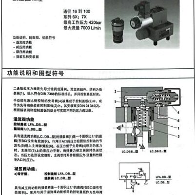 维拓斯VTOZ插装阀盖板LFA16GWA-7X/ LFA25GWA LFA32GWA 40/50