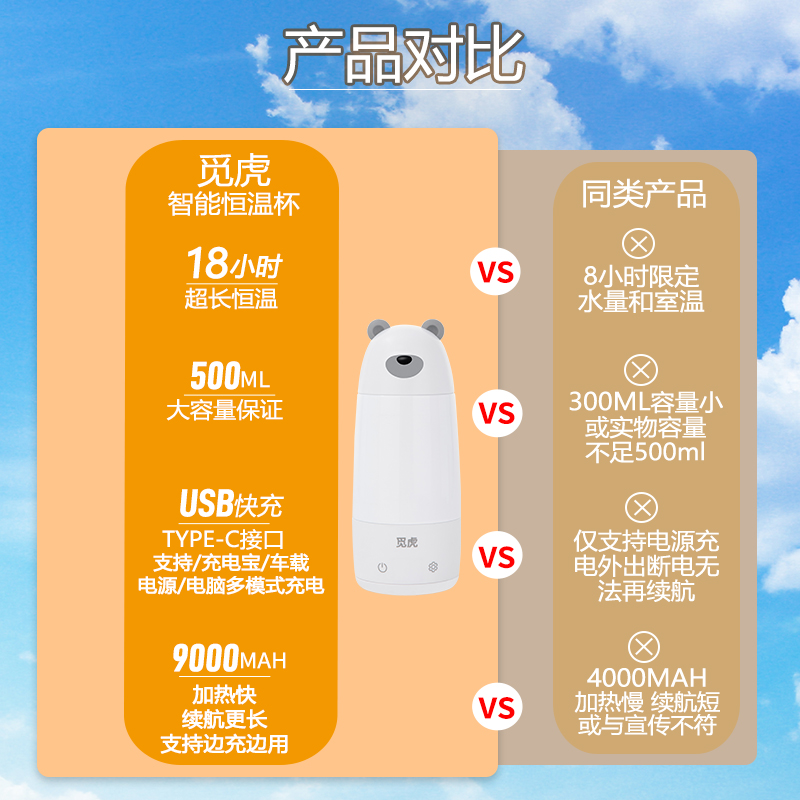 觅虎恒温杯婴儿冲奶外出保温水杯便携式恒温壶调奶器泡奶水壶外带