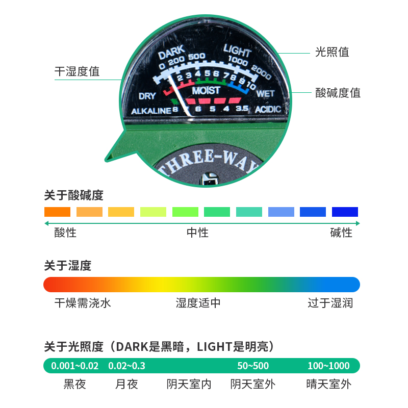 土壤湿度检测仪酸度ph值湿度测试仪计养分花草花盆土地测酸笔植物