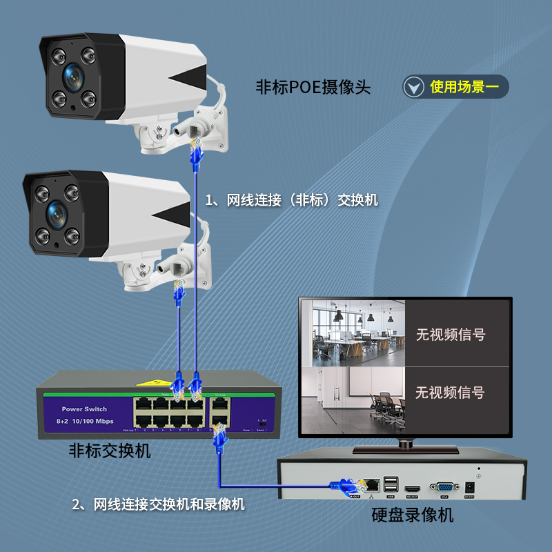 网线供电监控摄像头POE非标SPOE12V15V24V28V48V52家用室外高清