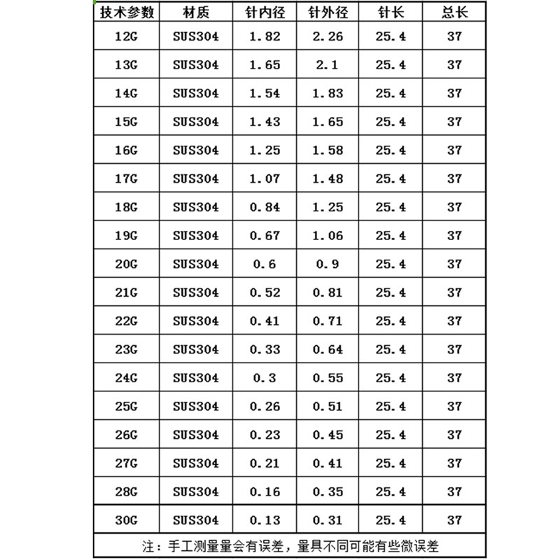1英寸不锈钢针头单针管工业用不锈钢点胶针阻平口点胶机针嘴加长