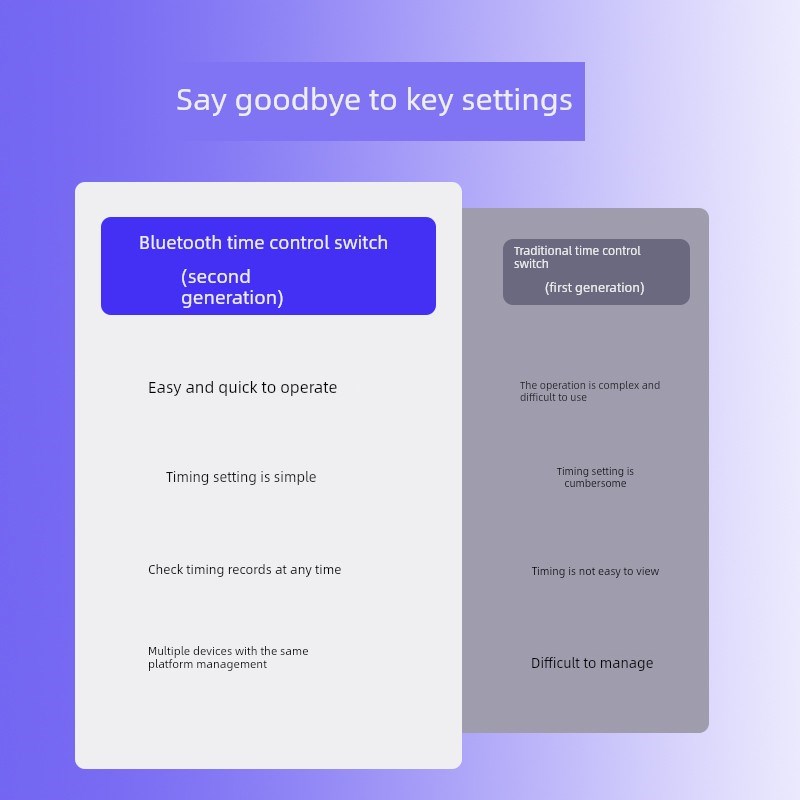 蓝牙时控开关定时器手机遥控电源220V水泵路灯自动断电时间控制器