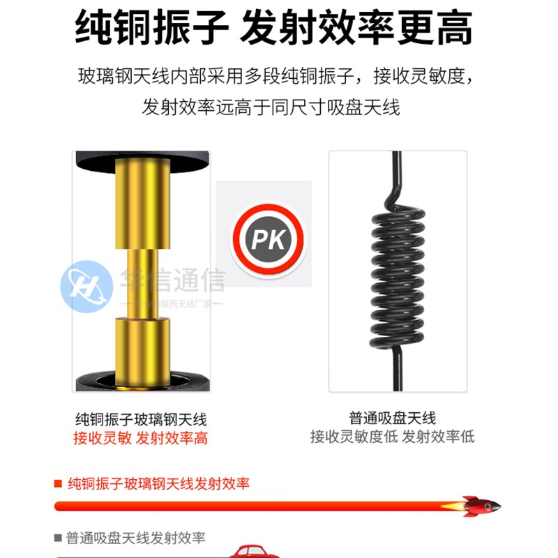 4G 2.4G 5.8G室外防水AP基站信号增强放大鹅颈全向玻璃钢天线SMA