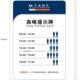 高时间段段峰上班银行 高峰提示牌交通时