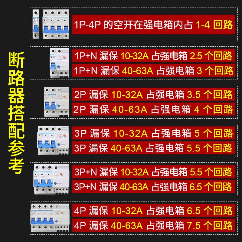 正泰配电箱空气开关盒子电箱盒家用明装强电箱空开盒NX30电控箱暗