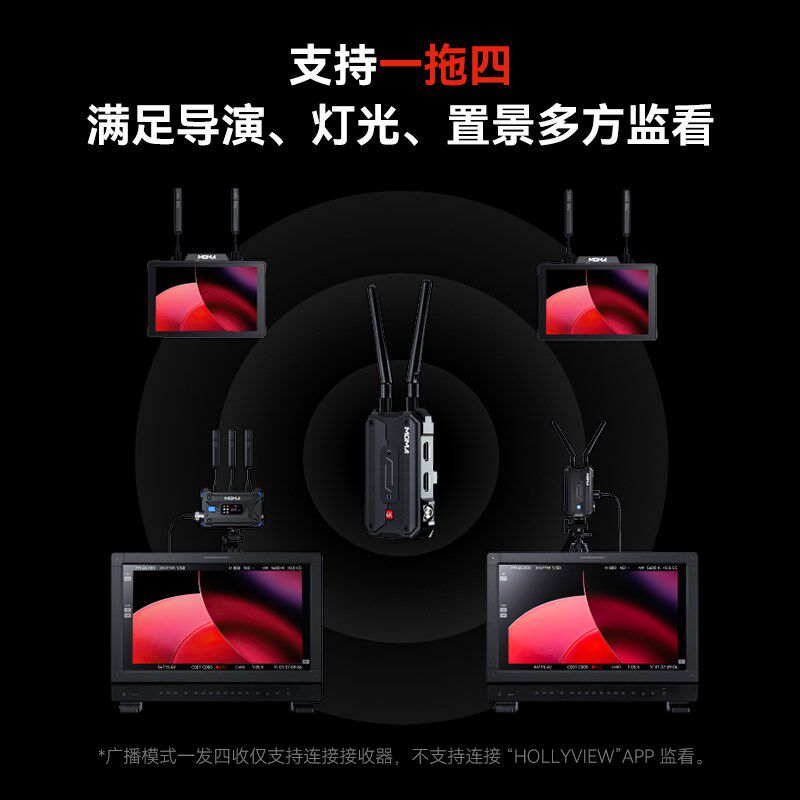 MOMA猛玛极影H无线图传4K双频一拖四猛犸实时监控远距离传输设备