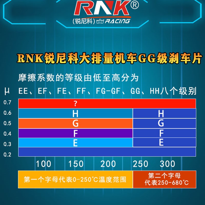 适用于高金摩托车Gk500-A 21-22前后刹车片Rnk瑞尼科碳陶Gg级