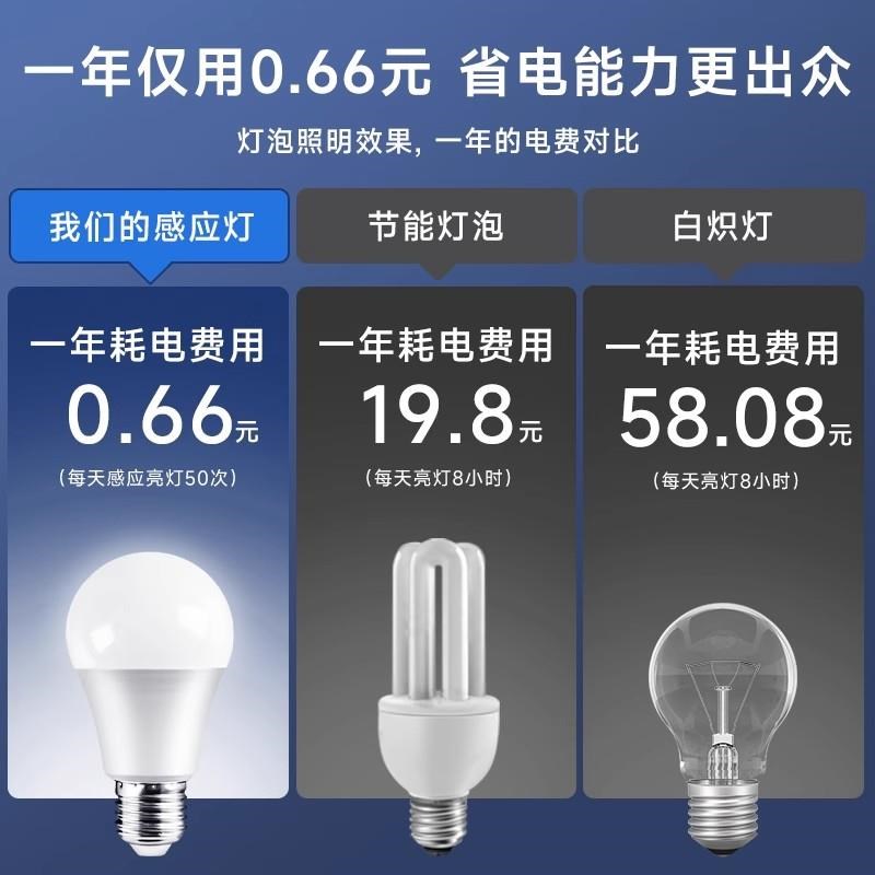 声控声光控人体雷达感应灯E27灯泡智能红外线家用过楼道走廊超亮
