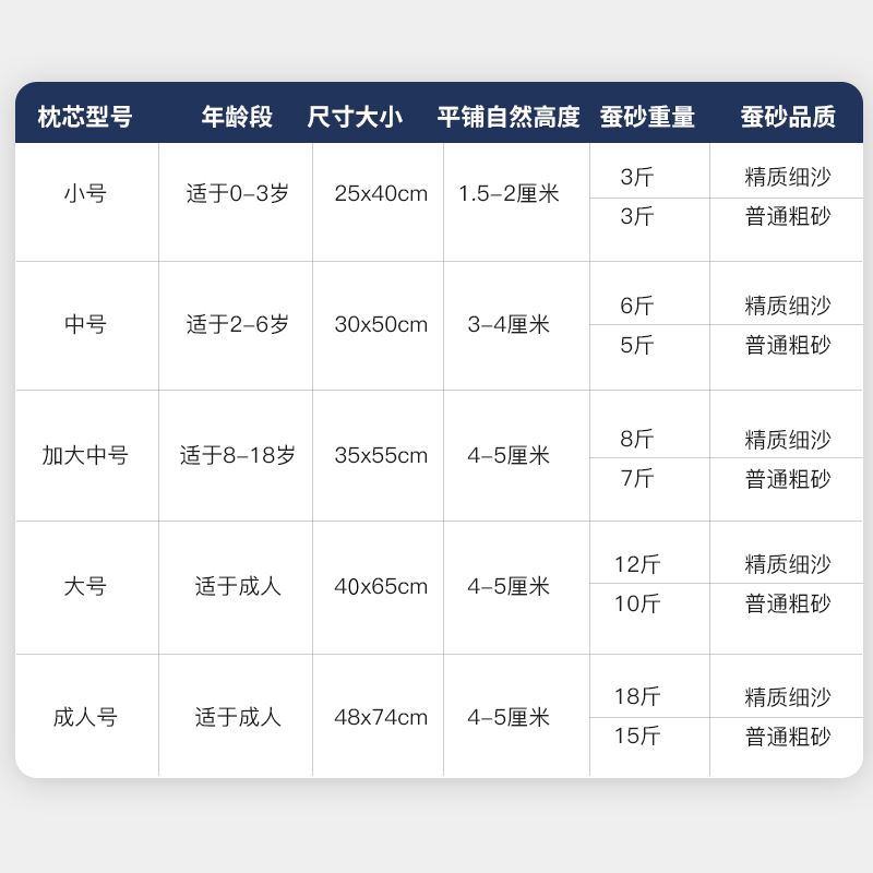 蚕砂枕头水洗棉儿童学生颈椎长方形护颈枕单人成人蚕沙助睡眠整头