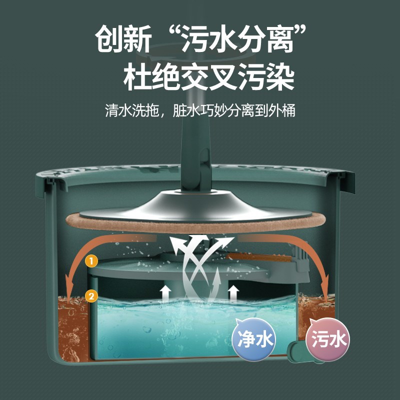 拖把水桶一体旋转式家用q自动脱水地拖免手洗圆形拖布桶全自动甩