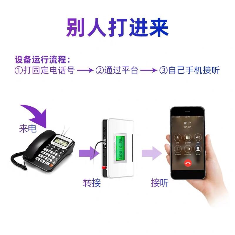 值班固定电话来电转接手机外出呼叫客户显示座机T固话号码查岗平