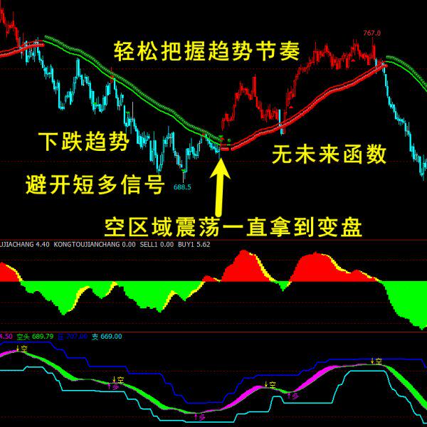 期货股票指标文华财经指标公式TXRD代码源无加密麦语言神龙线