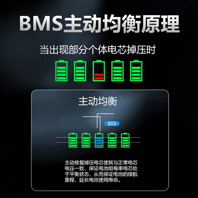 电动车锂电池60V72伏新国标48V外卖款原装磷酸铁锂电瓶车电池宁德