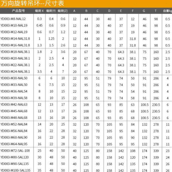 M8-M64万向旋转吊环螺丝卸扣高强度模具吊环螺钉G80级螺栓42CrMo|