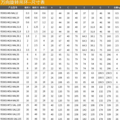 M8-M64万向旋转吊环螺丝卸扣高强度模具吊环螺钉G80级螺栓42CrMo|