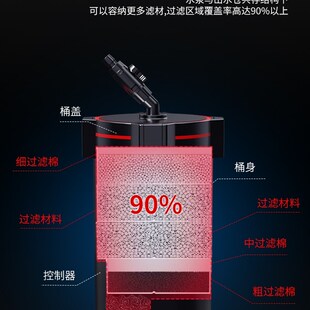 尼特利变频过滤桶鱼缸水族箱水草缸兰保外置鱼缸定频过滤器超静音