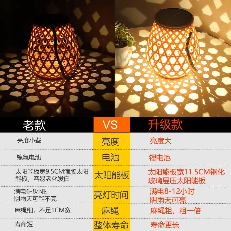 中式户外灯g太阳能庭院吊挂手提灯桌面花园氛围落地竹编草坪,家装灯饰光源,客厅吊灯,淘宝优惠券,粉丝福利购,淘宝优惠卷