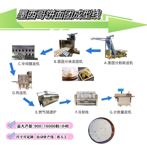 秦励精机 QINLI墨西哥饼生产线机械设备自动压饼机器