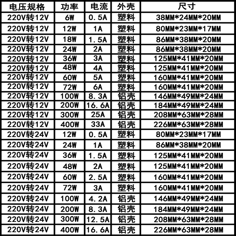 led灯开关电源220V转换12V24伏低压直流小射灯筒灯灯带恒压变压器