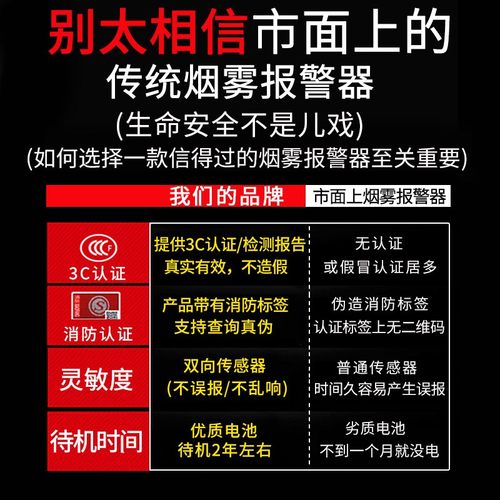 LORA烟雾报警器商用无线火灾烟感应器消防专用3C认证大功率远距离