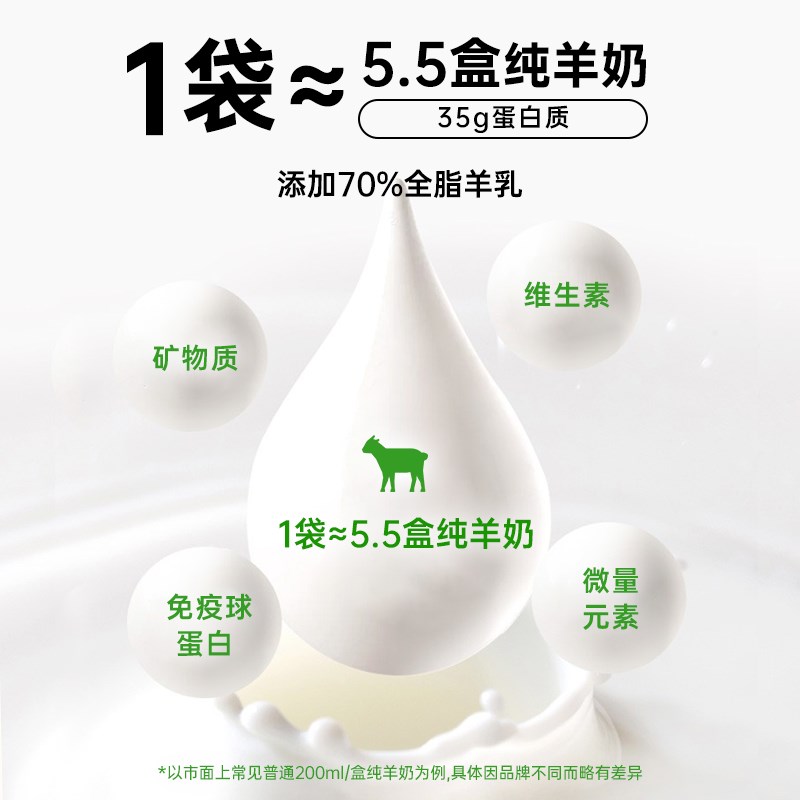 【喵犬厨房】冻干羊奶棒猫咪狗狗磨牙零食羊奶冻干粒幼犬营养滋补