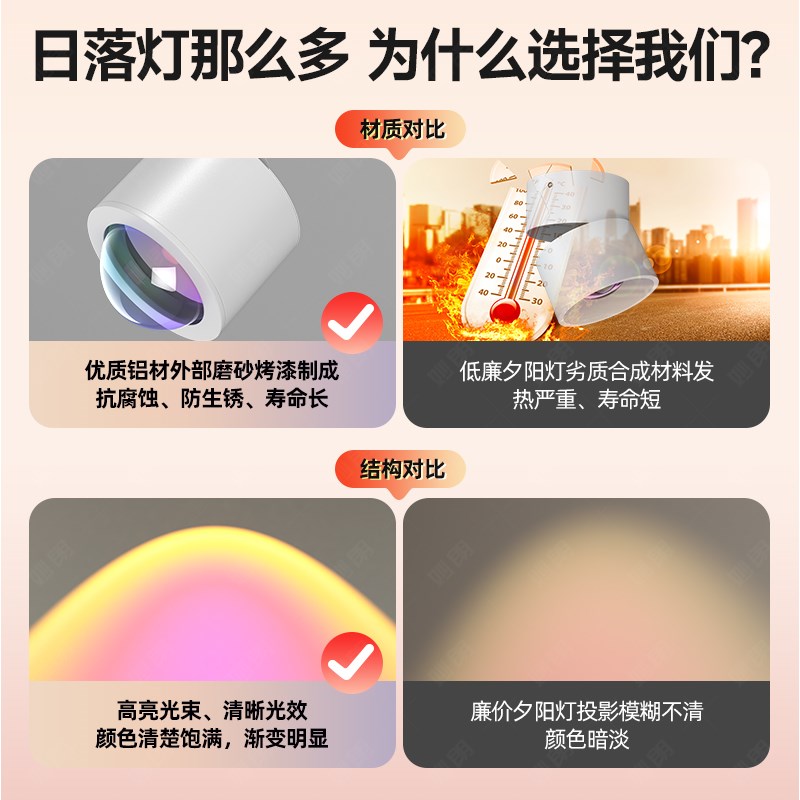 智能夕阳日不落射灯明装玄关照画 画走廊走道灯洗墙夕阳红氛围日