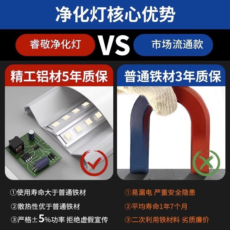 三防条形灯led长条灯家用全套日光灯管吸顶光管超亮一体化照面灯