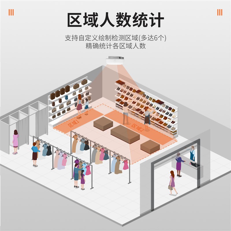 人流量计数器商场客流量统计摄像头门店人数统计一体机监控系统