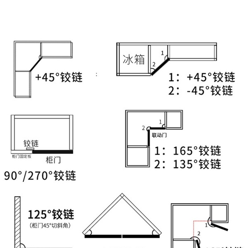 180度转角铰链负30 45 165度大角度斜角柜门特殊合页90 135 175度