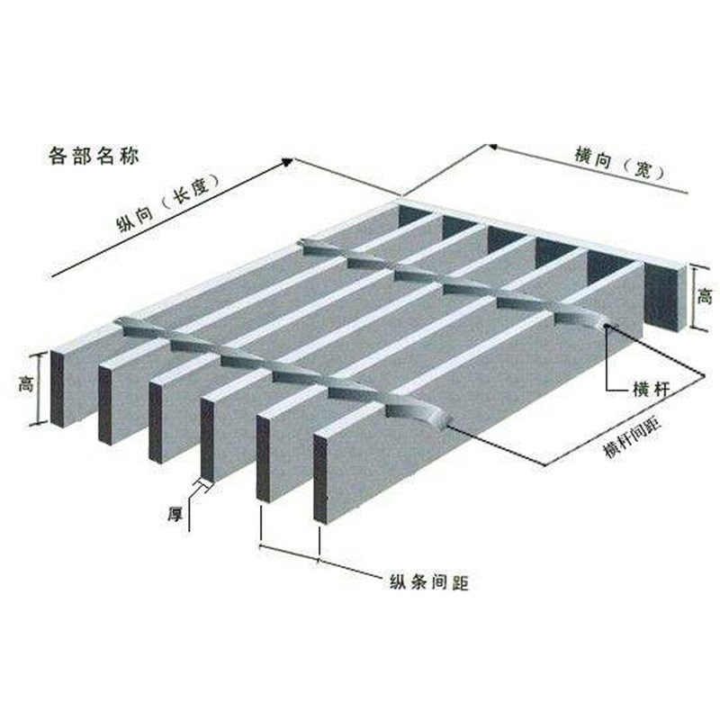 排水沟盖板洗车房地板格栅u不锈钢镀锌复合齿形平台楼梯踏步钢格