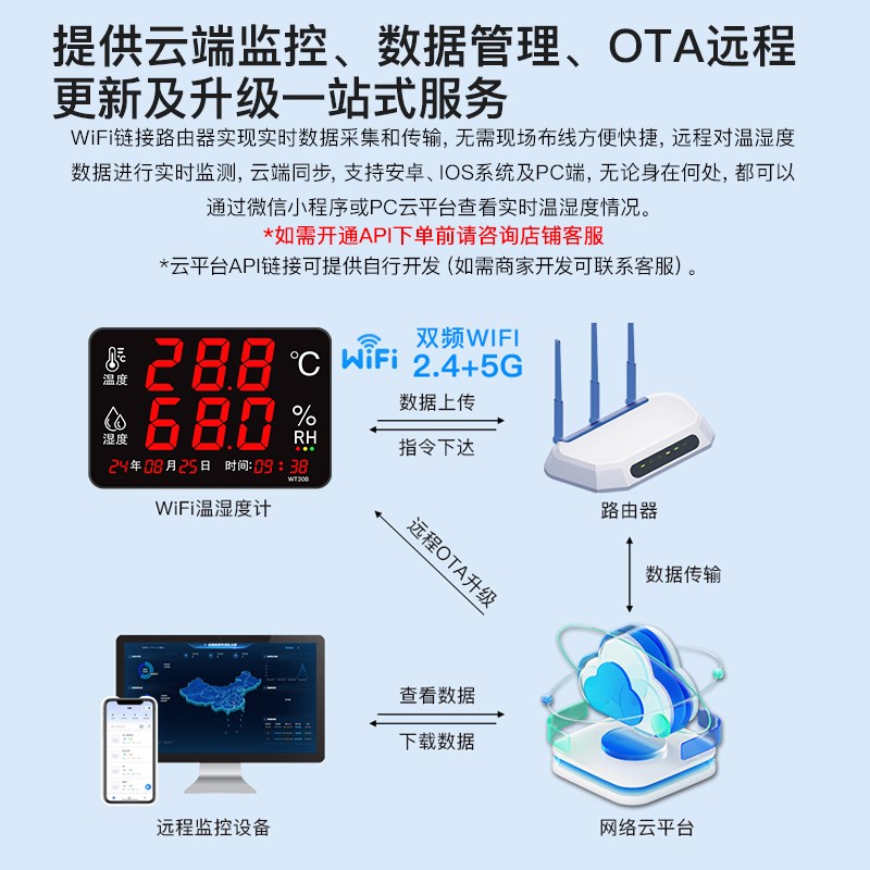 无线WIFI温湿度记录仪机房冷库短信报警器远程实时监控WT308W-5G