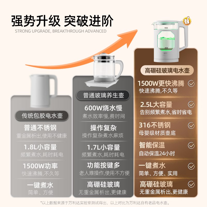 316不锈钢烧水壶高硼硅玻璃A电热水壶大容量家用保温开水壶