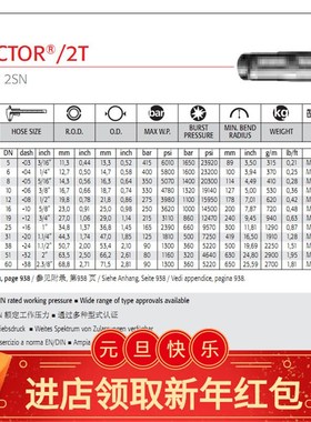 供应玛努利MANULI 2T-20高压胶管液压油管 二层钢丝编织管